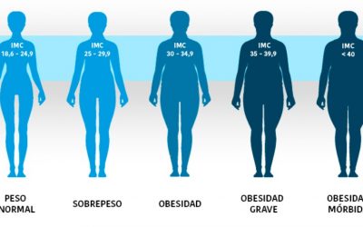 Qué es el índice de masa corporal o IMC y porqué deberías conocer el tuyo